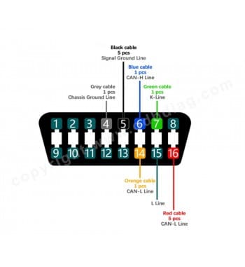 ADAPTATEUR TRICORE POUR MPPS